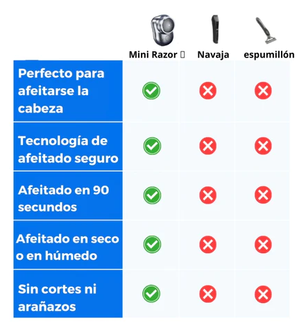 Mini Afeitadora Professional de Carga Rapida